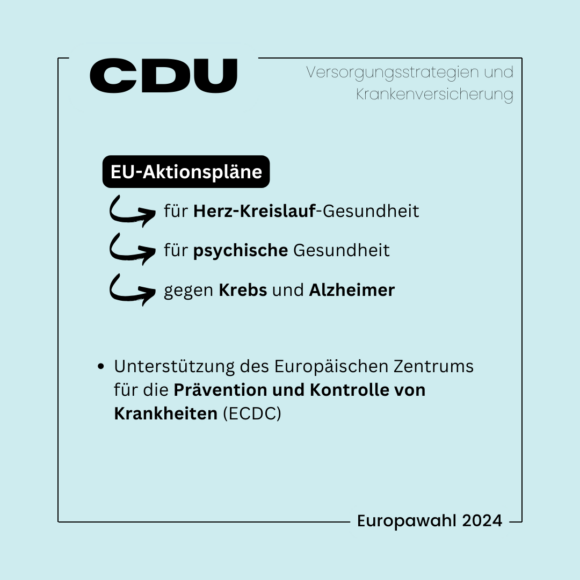 Dargestellt sind die Forderungen der CDU:
Teilüberschrift: EU-Aktionspläne
* für Herz-Kreislauf-Gesundheit
* für psychische Gesundheit
* gegen Krebs und Alzheimer

* Unterstützung des Europäischen Zentrums für die Prävention und Kontrolle von Krankheiten (ECDC)